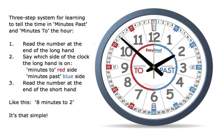 Tell the time in 3 simple steps - EasyRead Time Teacher